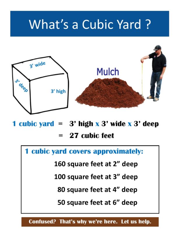 cubic yard explanation poster at stone garden