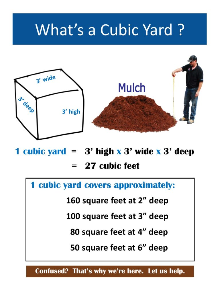 How Many Yards Is 100 Feet Visually